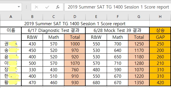 2019 Summer SAT TG1400 Session 1 Score Report (1-2 Week).jpg