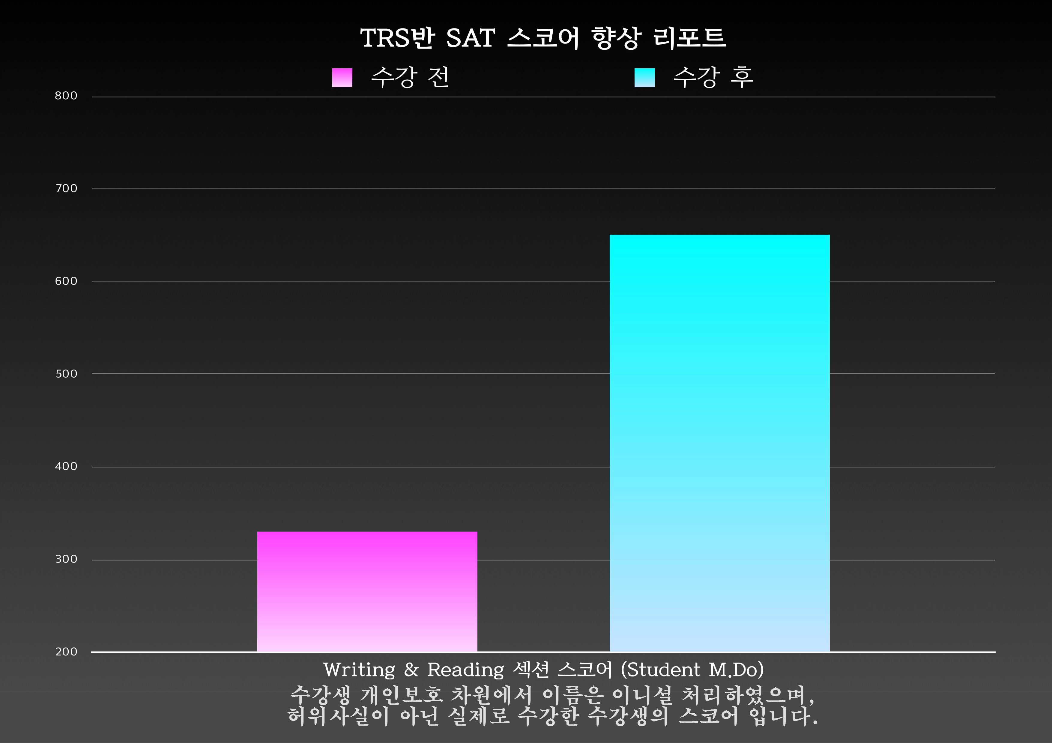 SSLI 2015 여름 SAT 스코어 향상 리포트_03 (1).jpg