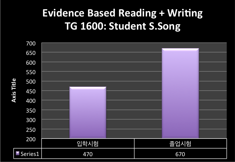 S.Song_TG1600.jpeg