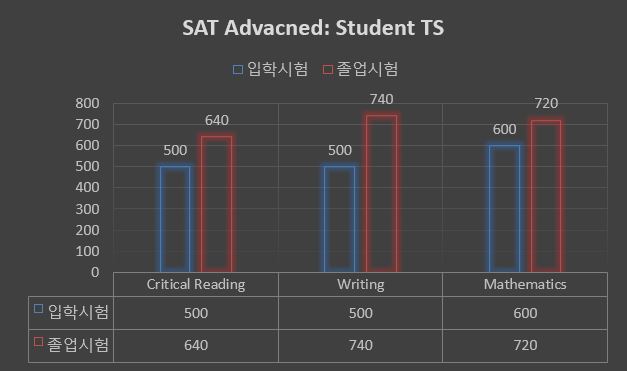 studentTS_temp1.jpg