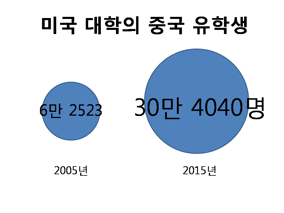 사본 -미국 대학의 중국 유학생.png